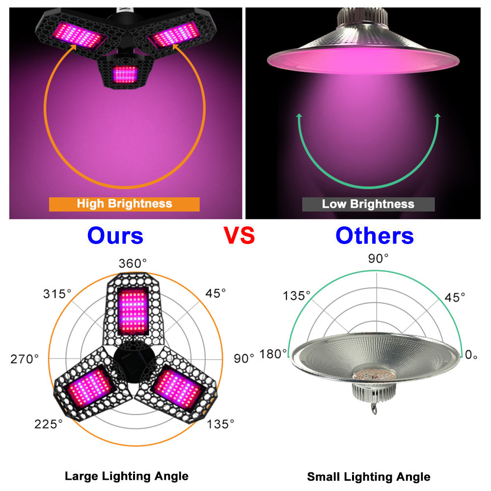 Waterproof Foldable LED Plant Grow Light Bulb for Indoor Plants view 13