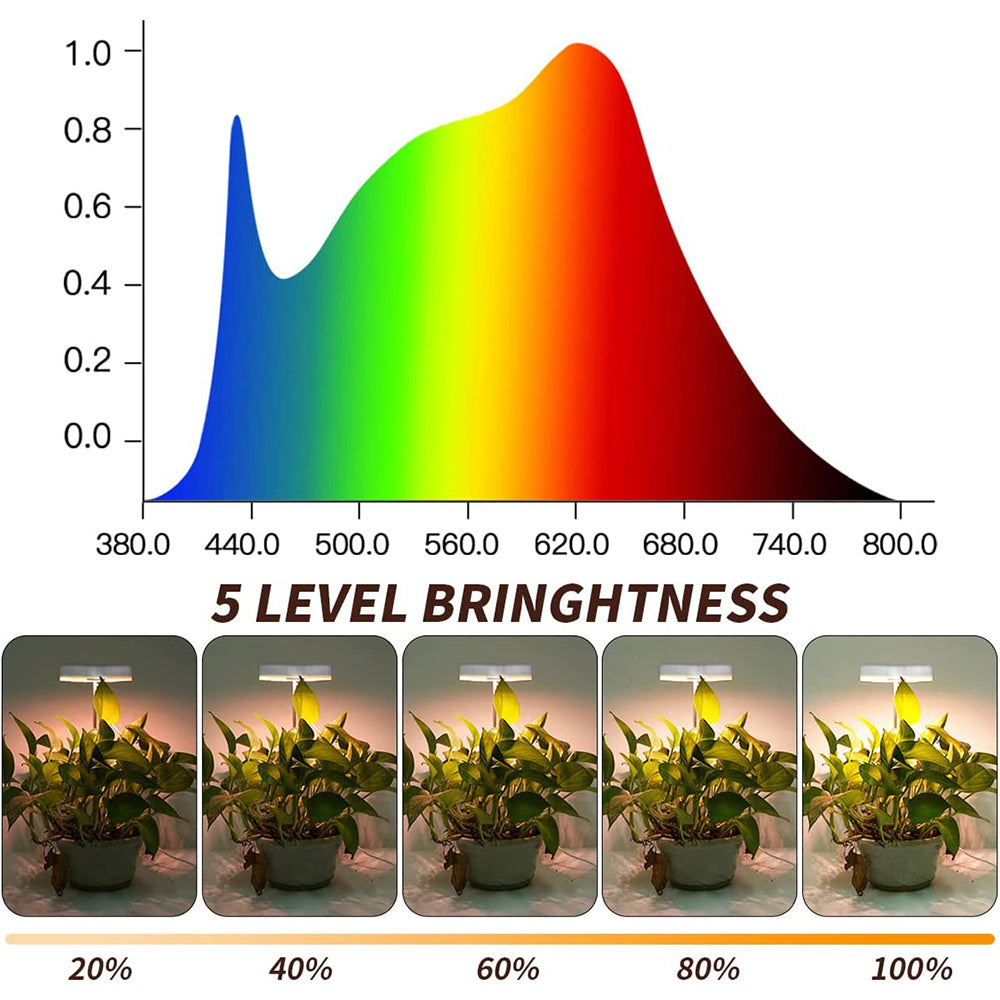 Cute Bee Shape LED Grow Lights for Indoor Plants Seedlings and Herbs view 10