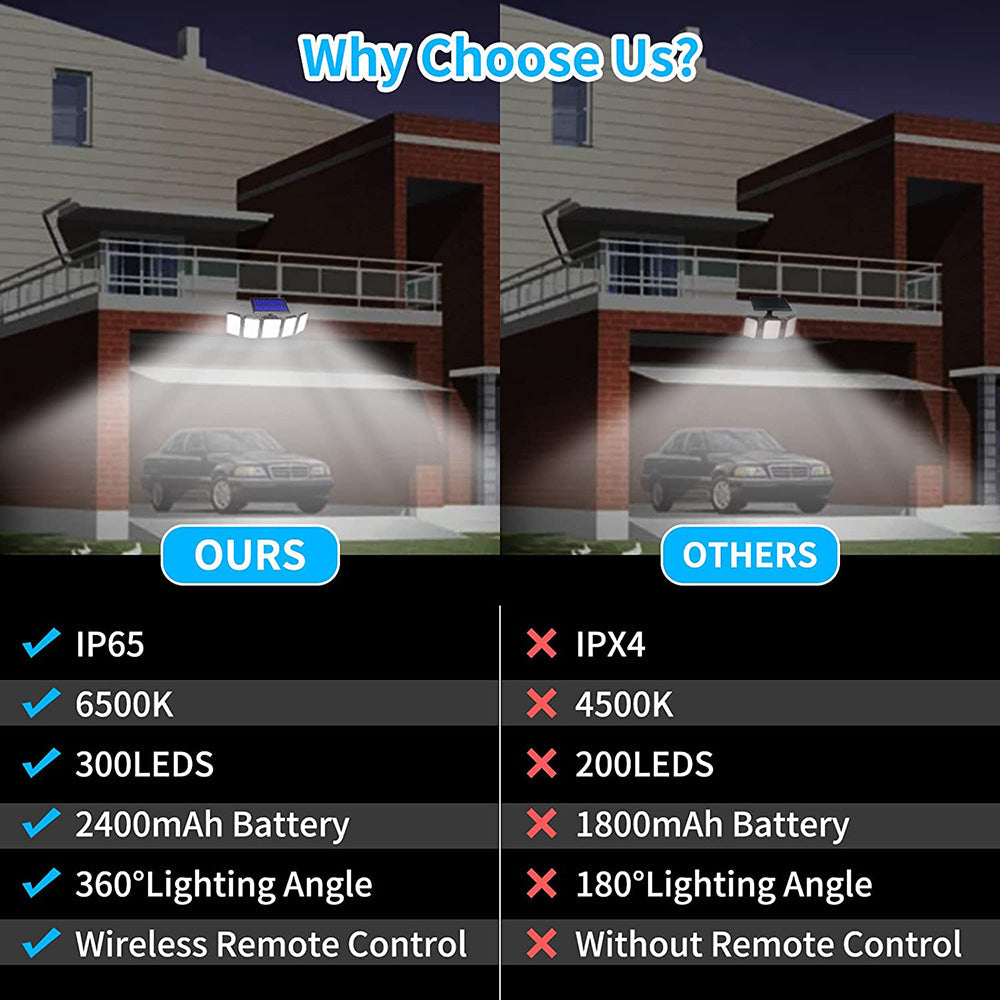 Outdoor Motion Sensor Solar Lights with Remote Control for Garden Yard view 8