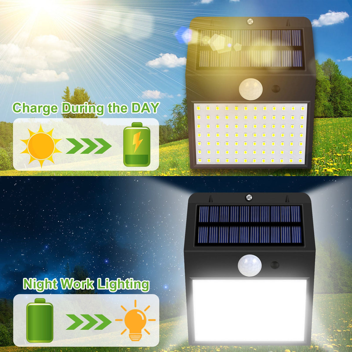 Outdoor 170LED 300 Degree Angle Motion Sensor Solar Lights for Yard view 11