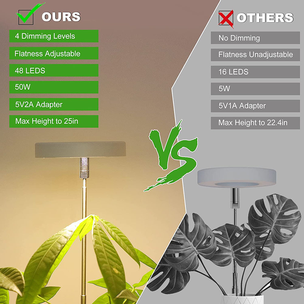 High Brightness Full Spectrum Sunlight LED Plant Light for Seedlings view 5