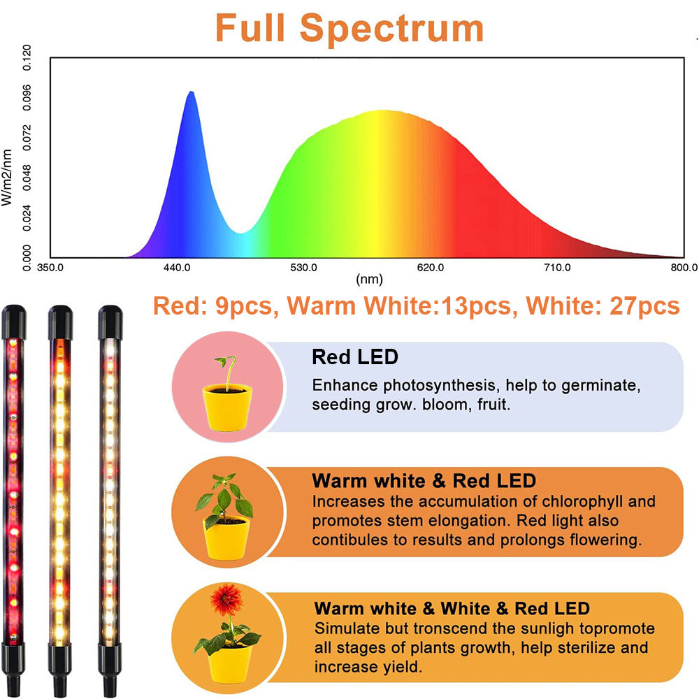 Waterproof LED Plant Grow Lights Full Spectrum for Seedlings view 11
