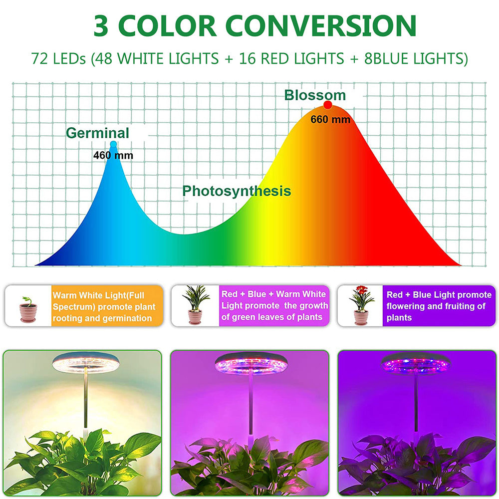 Ring Light Head Grow Lights 72 LEDs Full Spectrum 360 Degree Range view 12