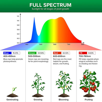 Full Spectrum USB LED Plant Grow Light Pink for Indoor Plants view 5