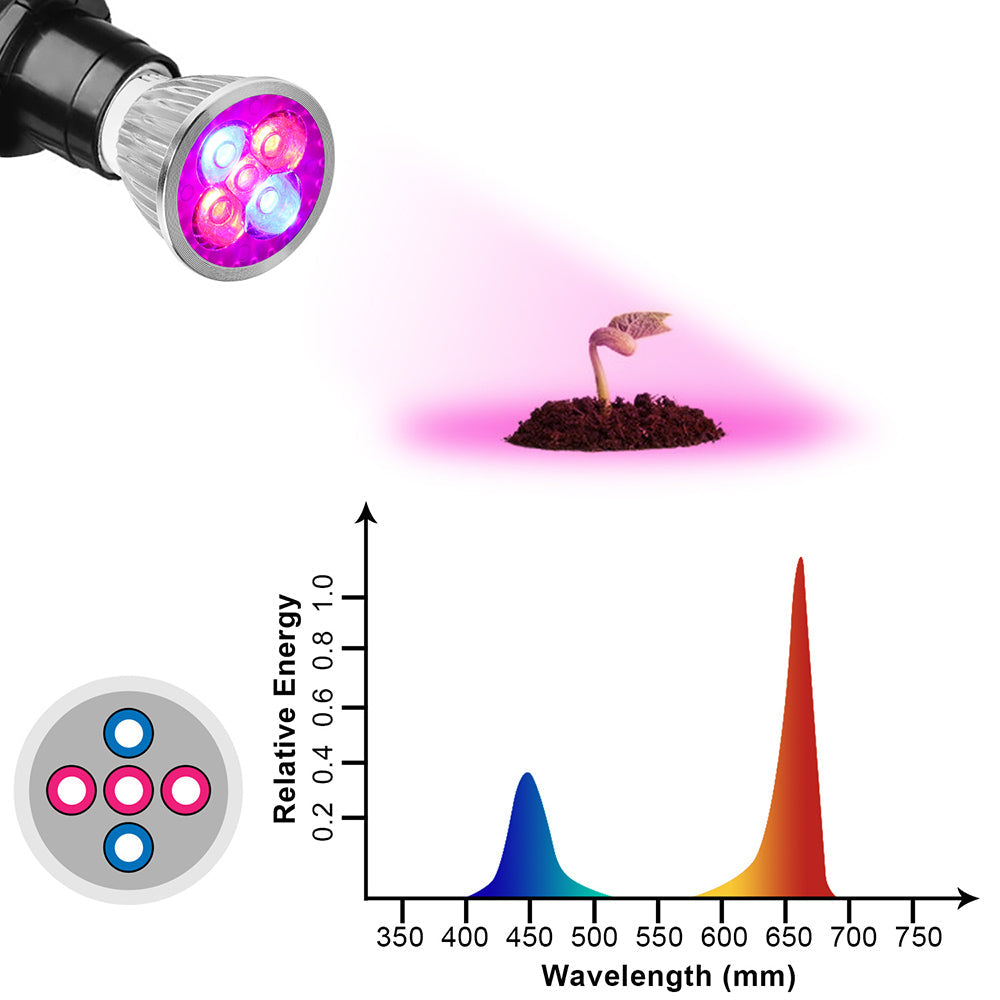 5W to 18W High Brightness Full Spectrum LED Grow Light Bulb for Herbs view 8