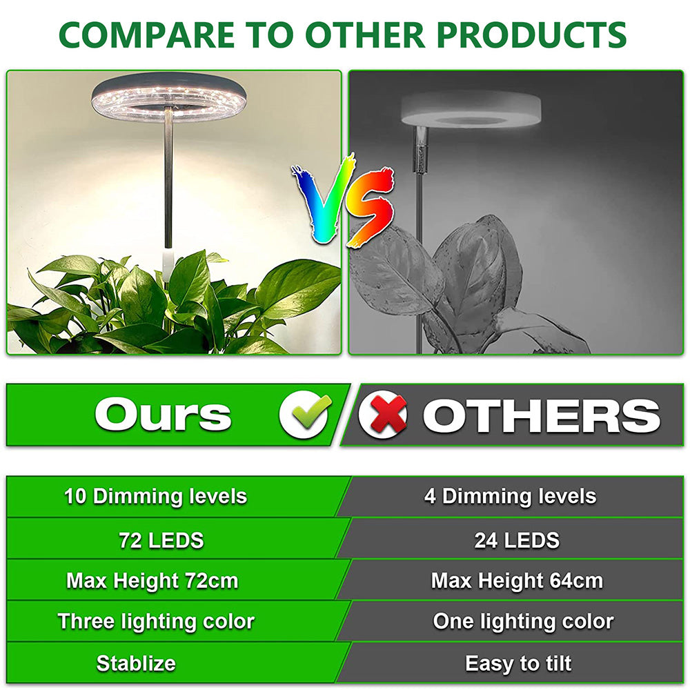 Ring Light Head Grow Lights 72 LEDs Full Spectrum 360 Degree Range view 13