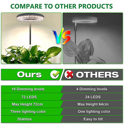 Ring Light Head Grow Lights 72 LEDs Full Spectrum 360 Degree Range view 13