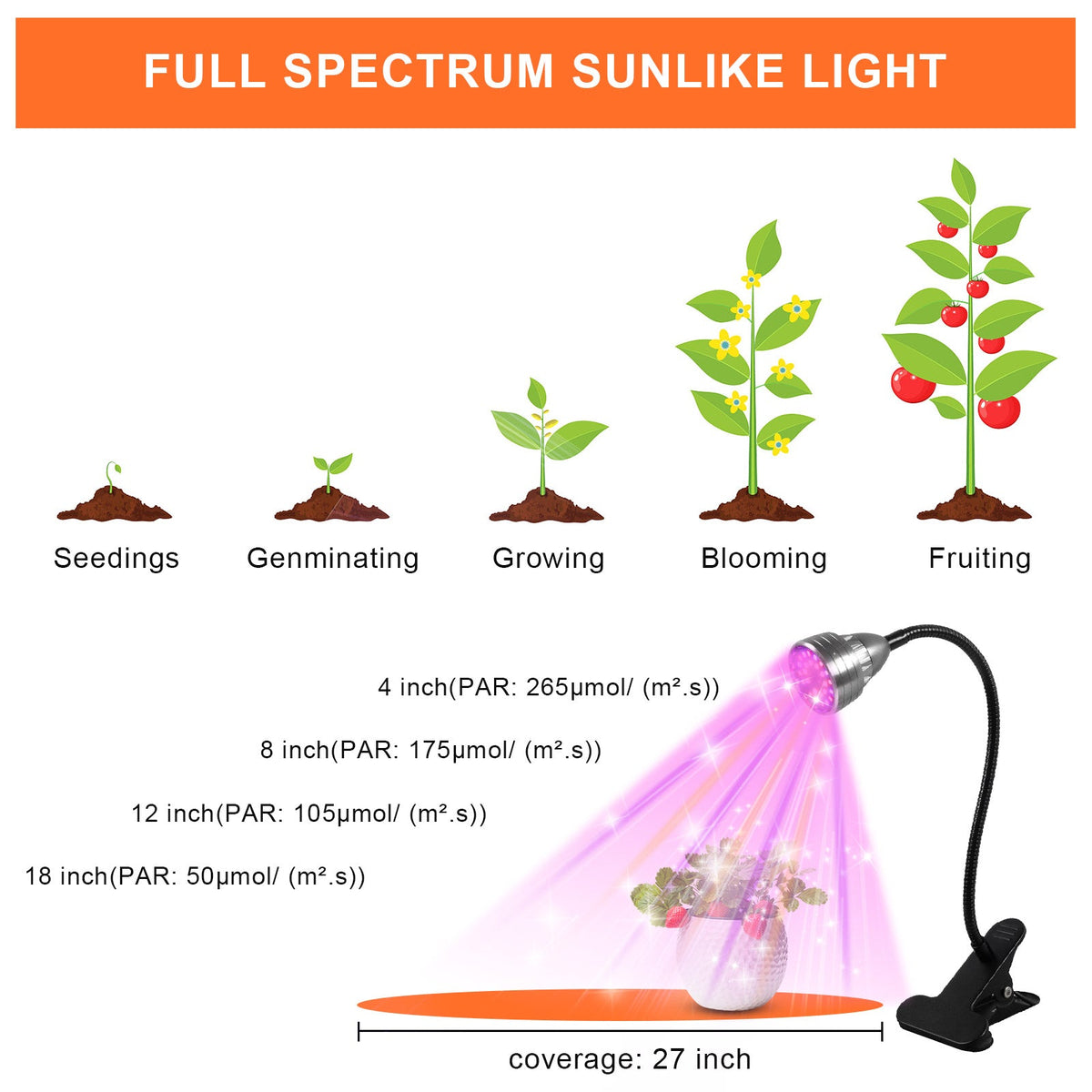 Clip on LED Plant Lights for Indoor Plants Seedlings and Herbs view 7