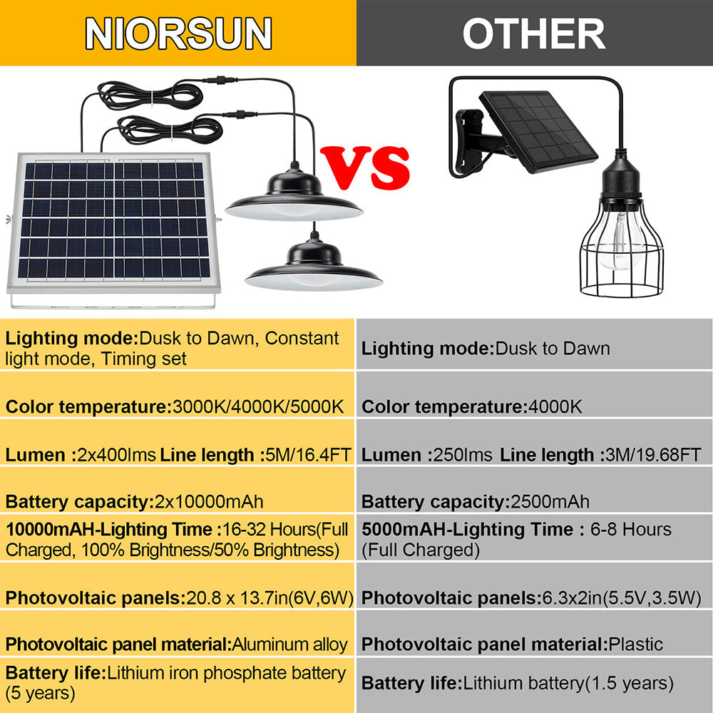 Remote Control Solar Pendant High Bay Light for Garden Yard and Patio view 14