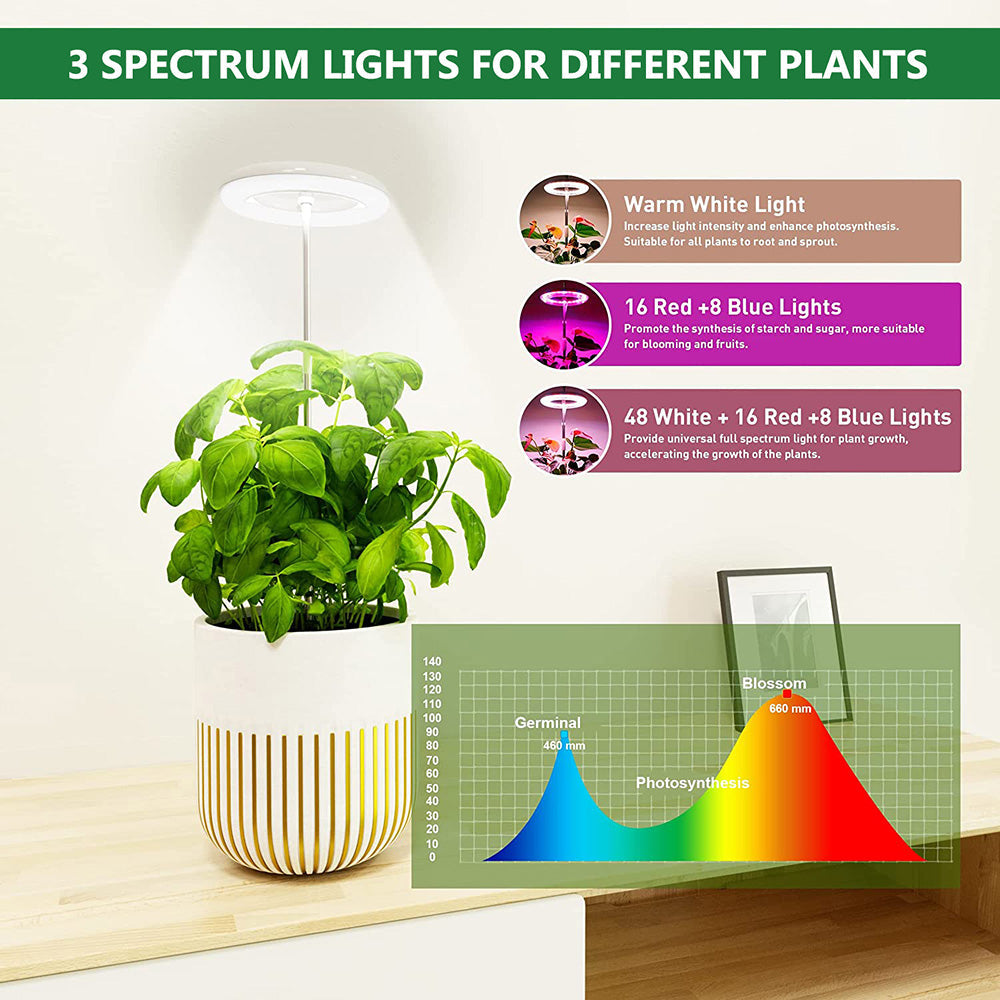 Ring Light Head Grow Lights 72 LEDs Full Spectrum 360 Degree Range view 15