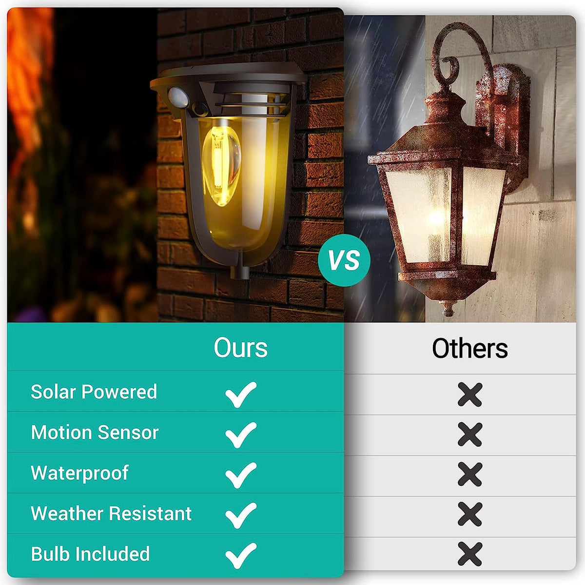 Solar Outdoor Motion Sensor Lights for Garden Yard and Patio view 15