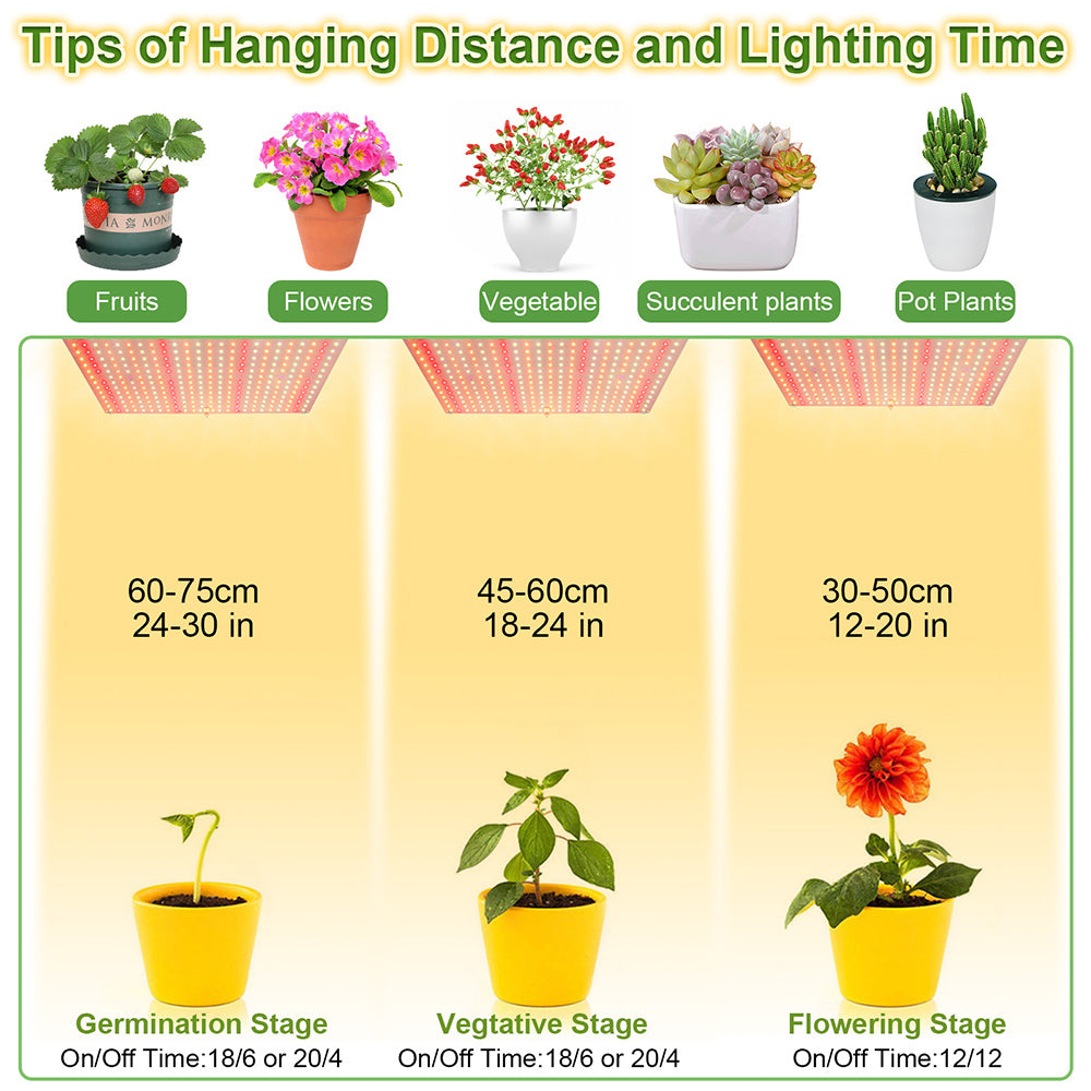 LED Grow Light Full Spectrum for Indoor Plants Seedlings and Herbs view 16