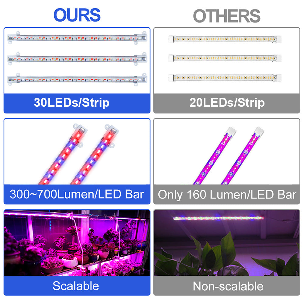 Full Spectrum Dimmable LED Grow Light Strips for Indoor Plants view 10
