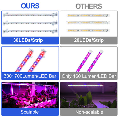 Full Spectrum Dimmable LED Grow Light Strips for Indoor Plants view 10