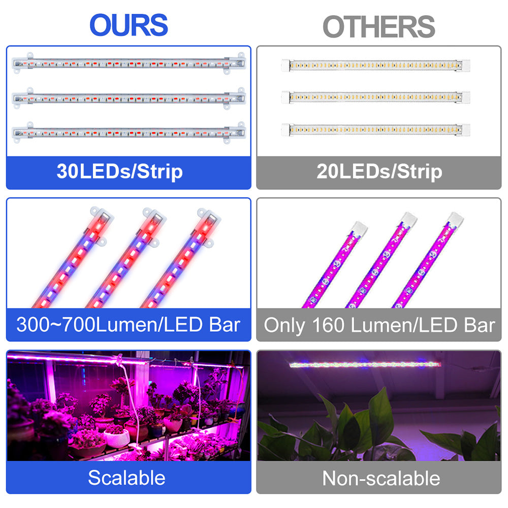 Full Spectrum Dimmable LED Grow Light Strips for Indoor Plants view 11