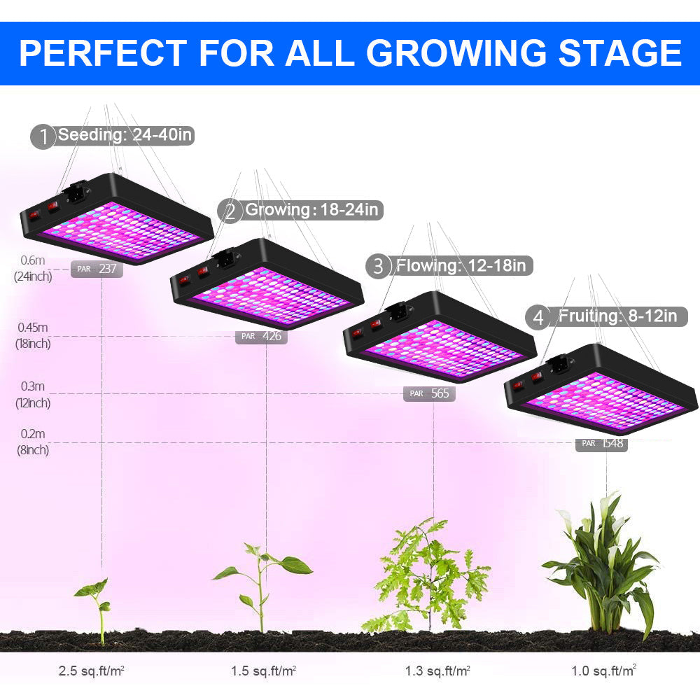 Full Spectrum LED Grow Light Panel Dual Chip Design for Indoor Plants view 16