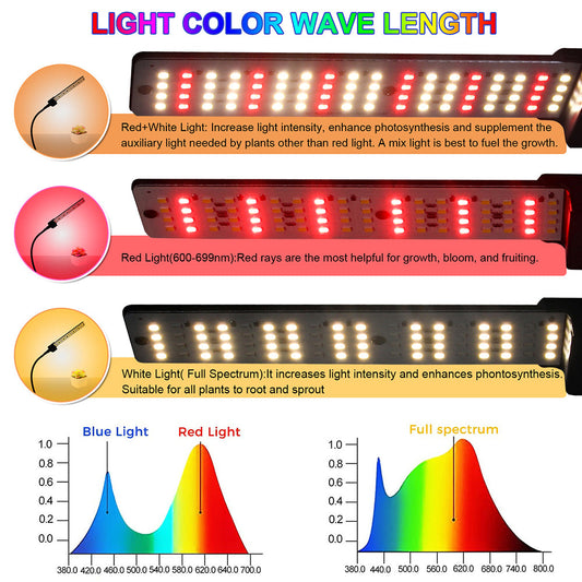 Full Spectrum LED Plant Light for Indoor Plants Seedlings and Herbs