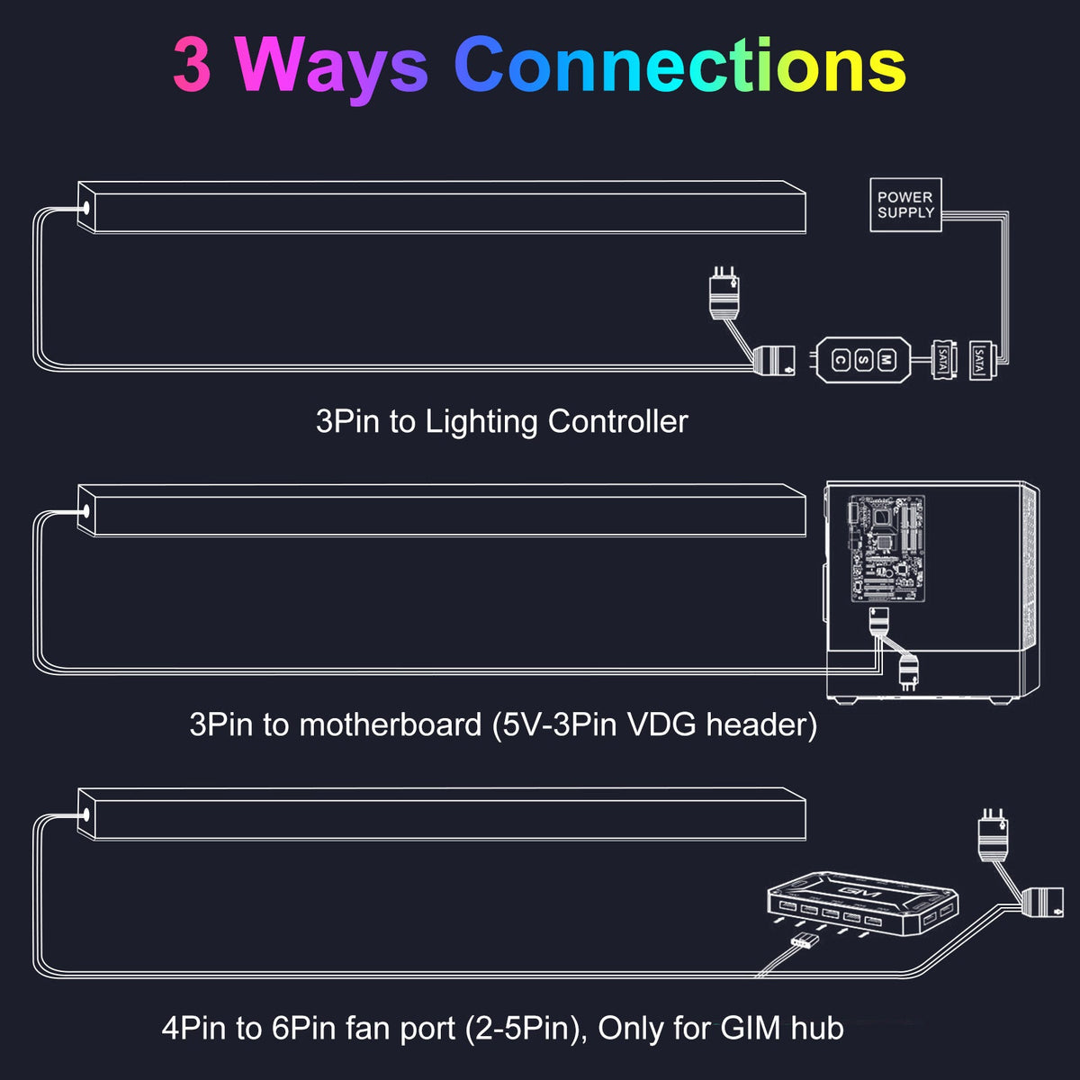 ARGB LED Strip for PC with 5V 3 pin for Gaming PC Case Lighting view 3