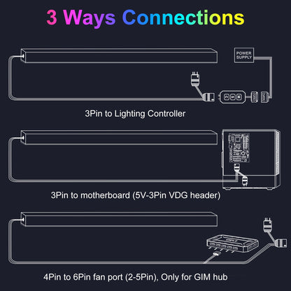 ARGB LED Strip for PC with 5V 3 pin for Gaming PC Case Lighting view 3