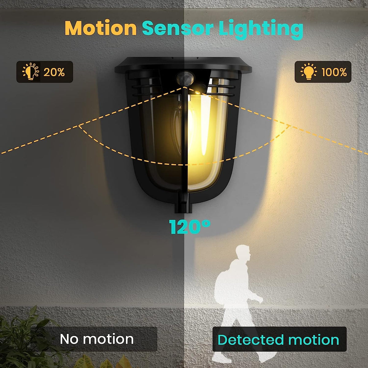 Solar Outdoor Motion Sensor Lights for Garden Yard and Patio view 3