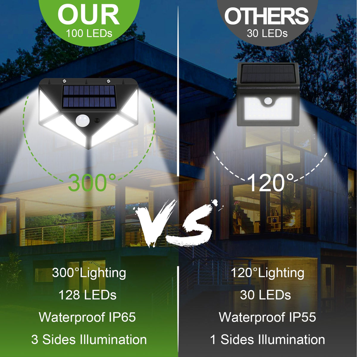 Outdoor 128 LEDs Solar Motion Sensor Lights for Garden Yard and Patio