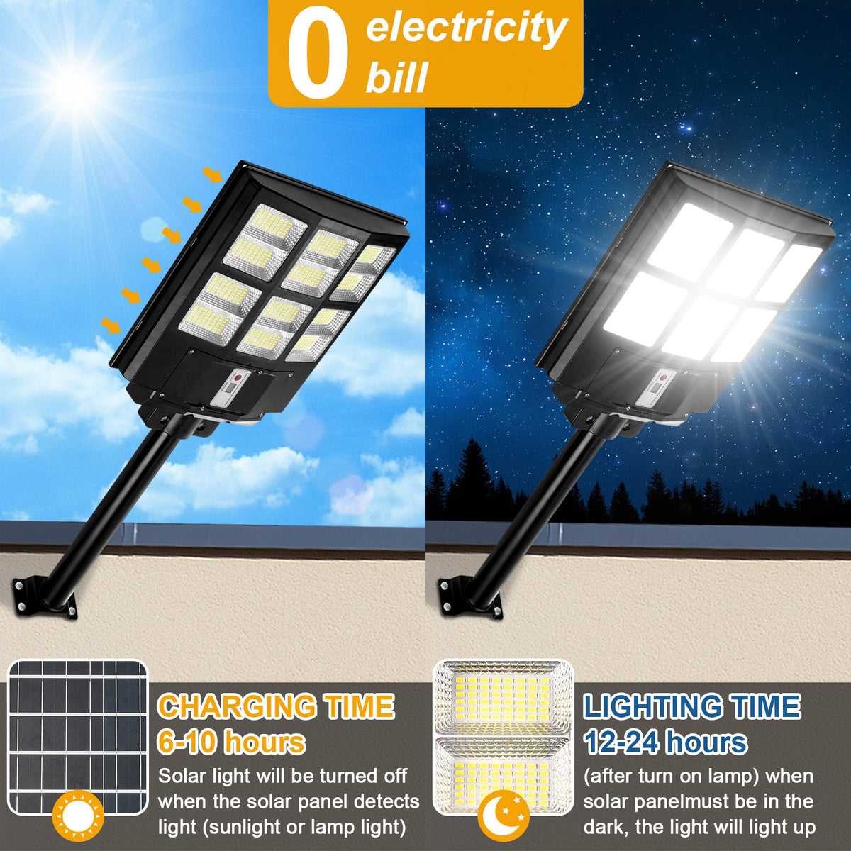 LED Motion Sensor Solar Parking Lot Light Dusk to Dawn for Garden Yard view 4