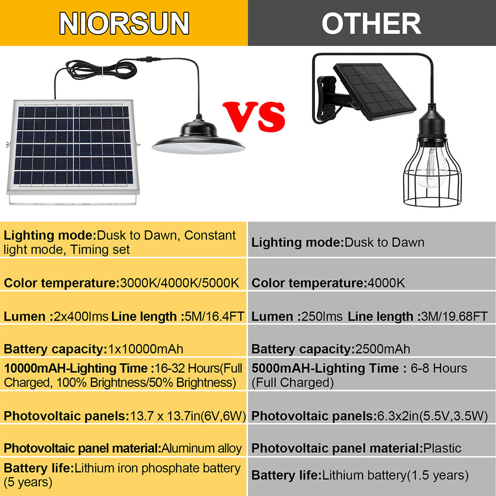 Remote Control Solar Pendant High Bay Light for Garden Yard and Patio view 12