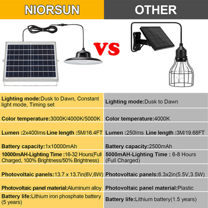 Remote Control Solar Pendant High Bay Light for Garden Yard and Patio view 12