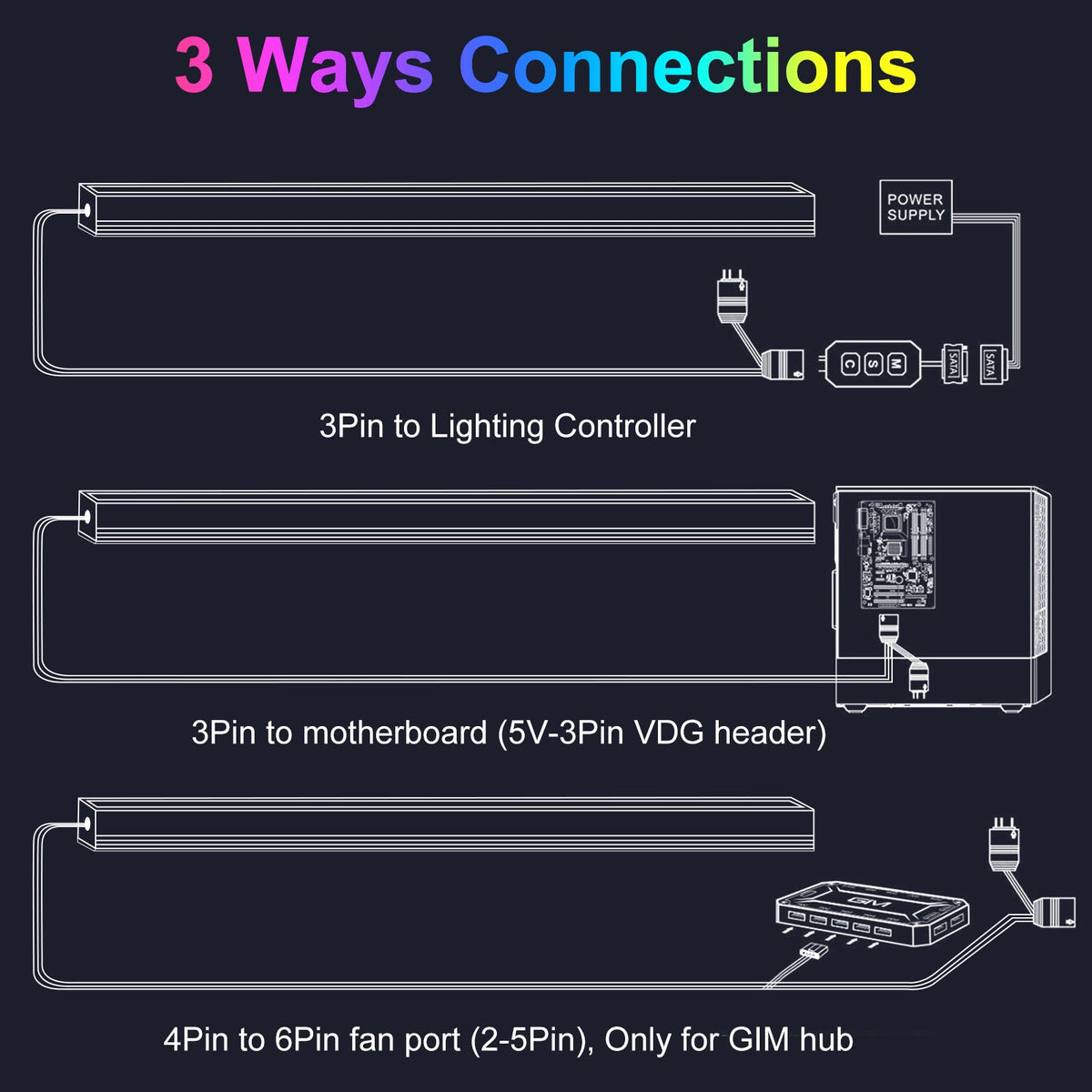 ARGB LED Strip for PC with 5V 3 pin for Gaming PC Case Lighting view 12