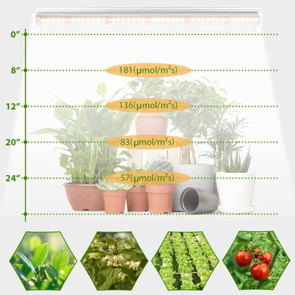 Grow Light T5 2pcs 4pcs x 10 Watts for Indoor Plants and Seedlings view 5