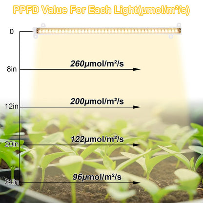 LED Sunlight Grow Light Strips for Indoor Plants Seedlings and Herbs view 5