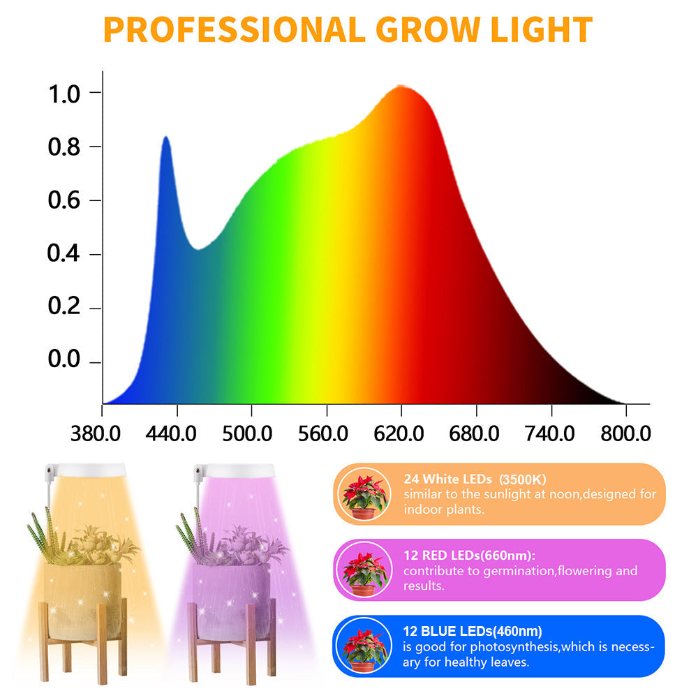 LED Full Spectrum Halo Plant Grow Lamp for Indoor Plants and Herbs view 6
