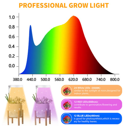 LED Full Spectrum Halo Plant Grow Lamp for Indoor Plants and Herbs view 6