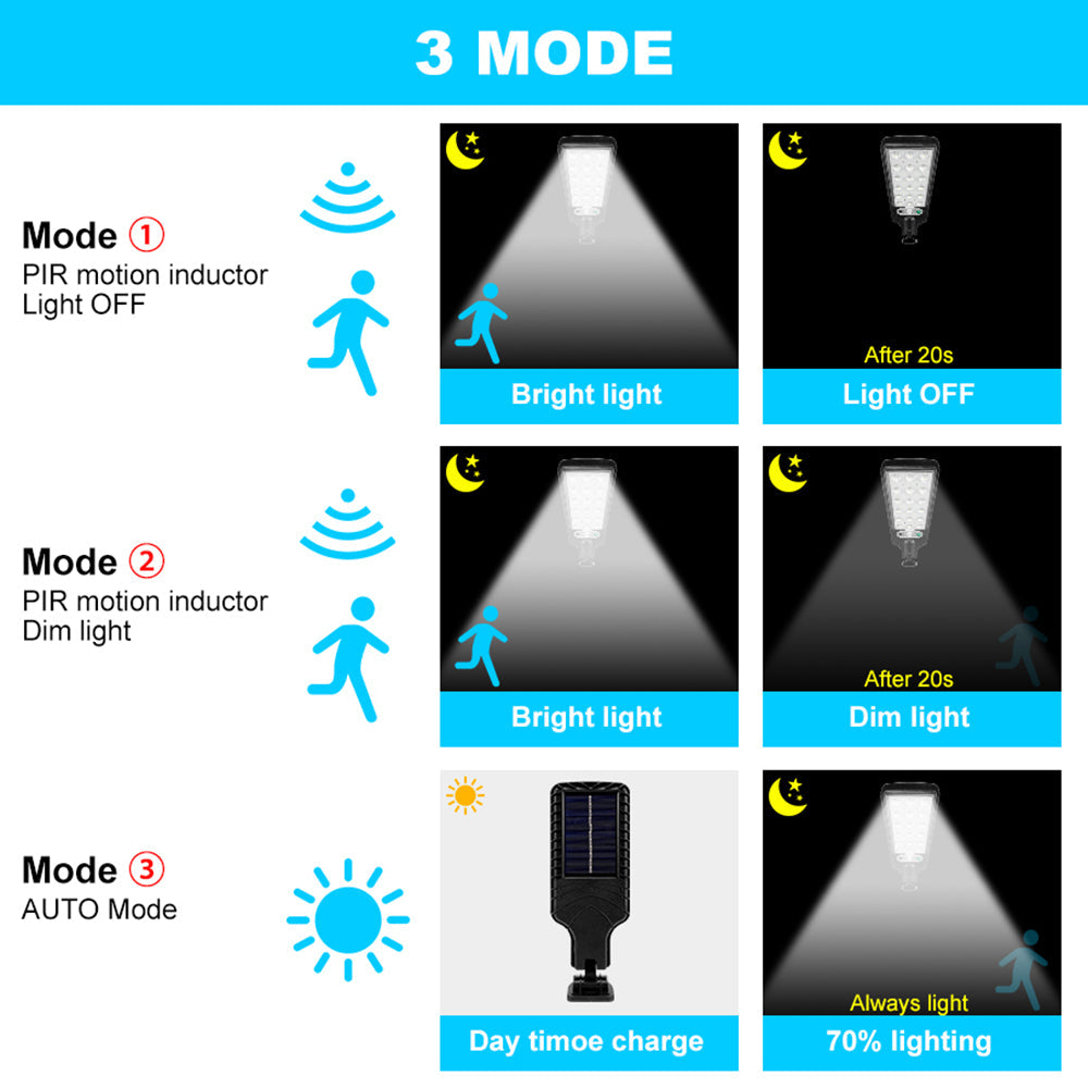 Waterproof Outdoor Solar Wall Street Lights for Garden Yard and Patio view 6