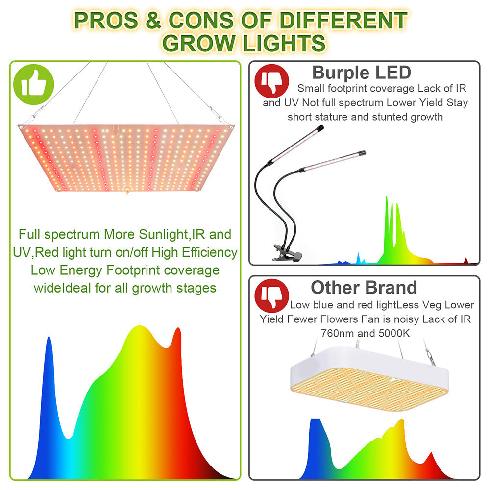 LED Grow Light Full Spectrum for Indoor Plants Seedlings and Herbs view 6