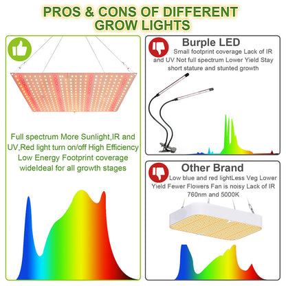 LED Grow Light Full Spectrum for Indoor Plants Seedlings and Herbs view 6