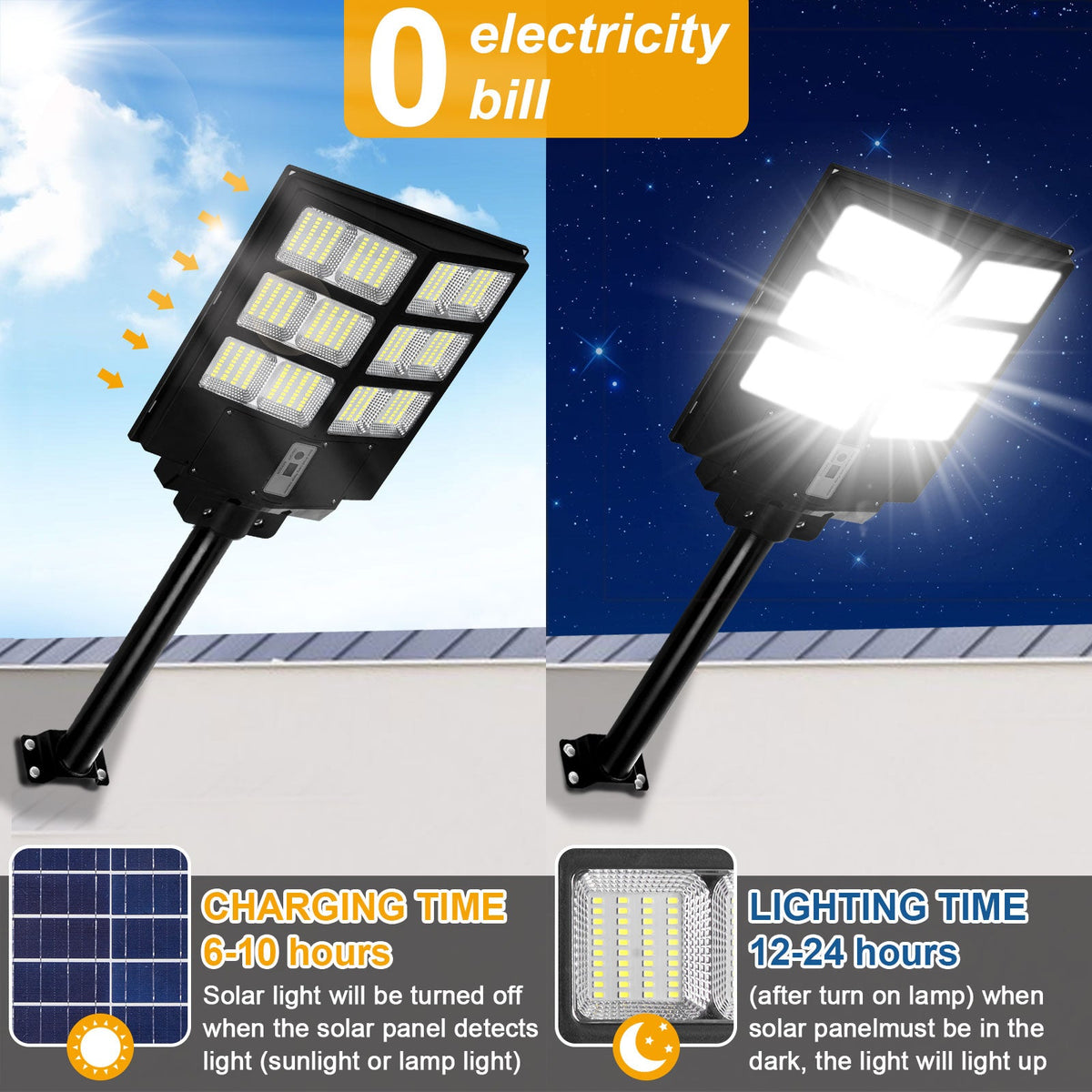 LED Motion Sensor Solar Parking Lot Light for Garden Yard and Patio view 3
