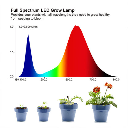 LED Grow Light Full Spectrum Red Blue Light 81 to 312LEDs 25W to 80W view 3