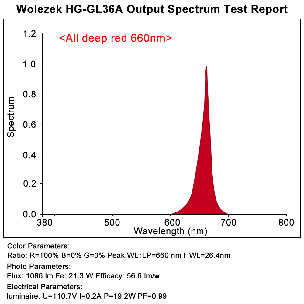 High Power Brightness LED Grow Light PAR38 18W 54W for Indoor Plants view 8