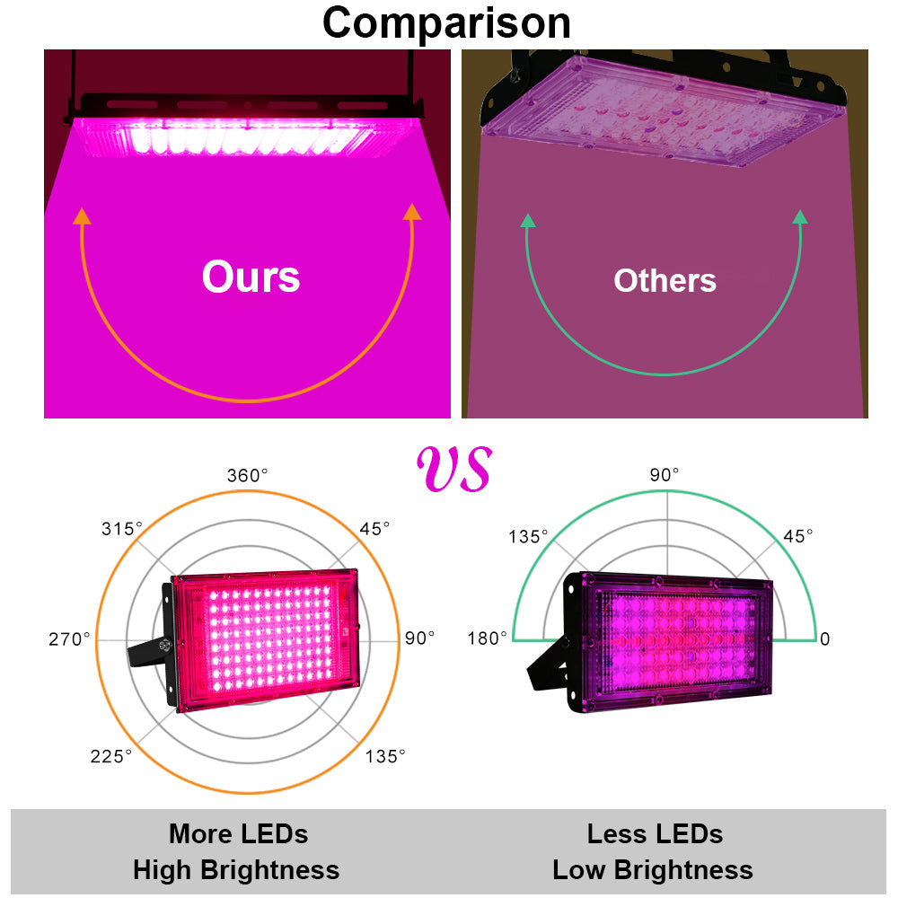LED Spot Plant Light ON OFF Switch 50W 100W for Indoor Plants view 8