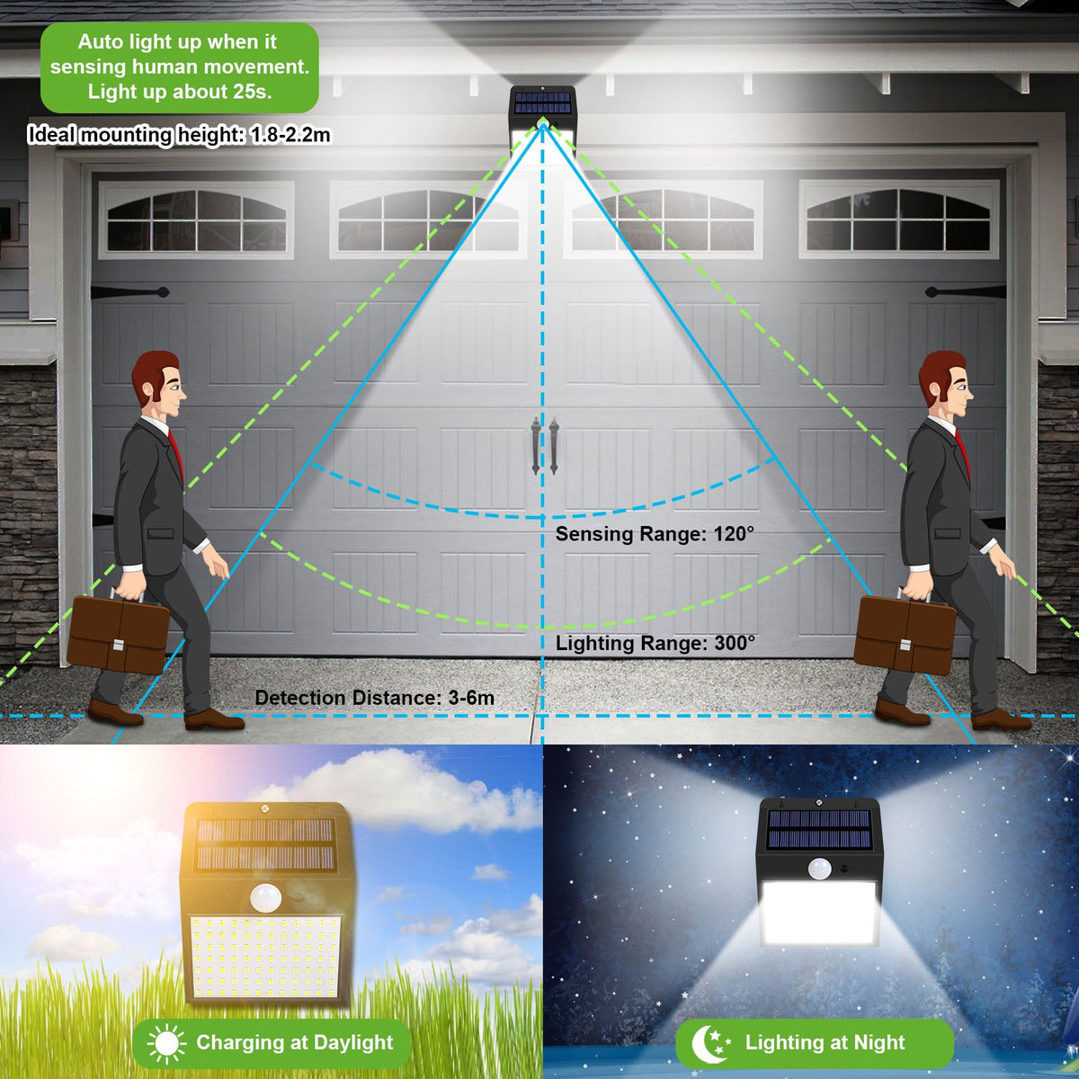 Outdoor 170LED 300 Degree Angle Motion Sensor Solar Lights for Yard view 10
