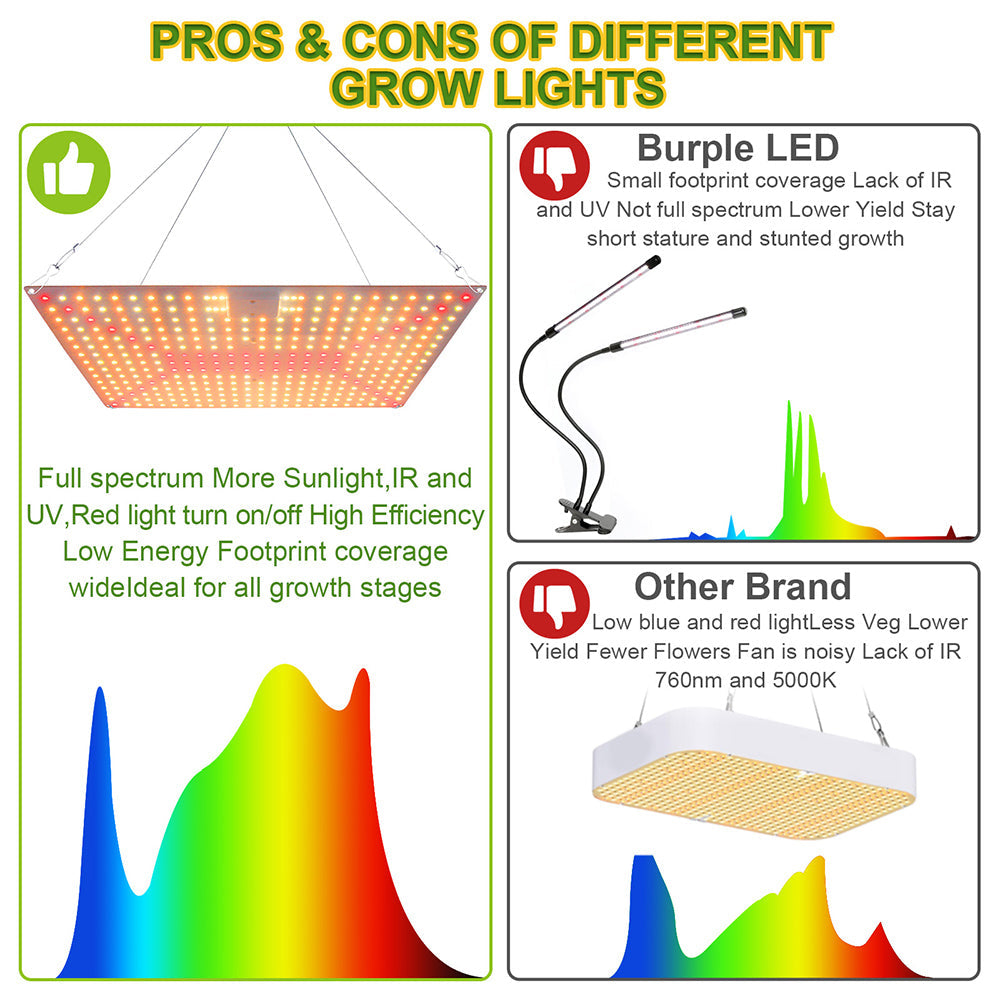LED Grow Light Full Spectrum 192 to 360LEDs 25W to 65W for Seedlings view 9