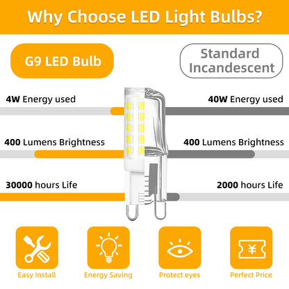 G9 LED Light Bulb Bi Pin Base for Home Lighting and Room Decor view 6